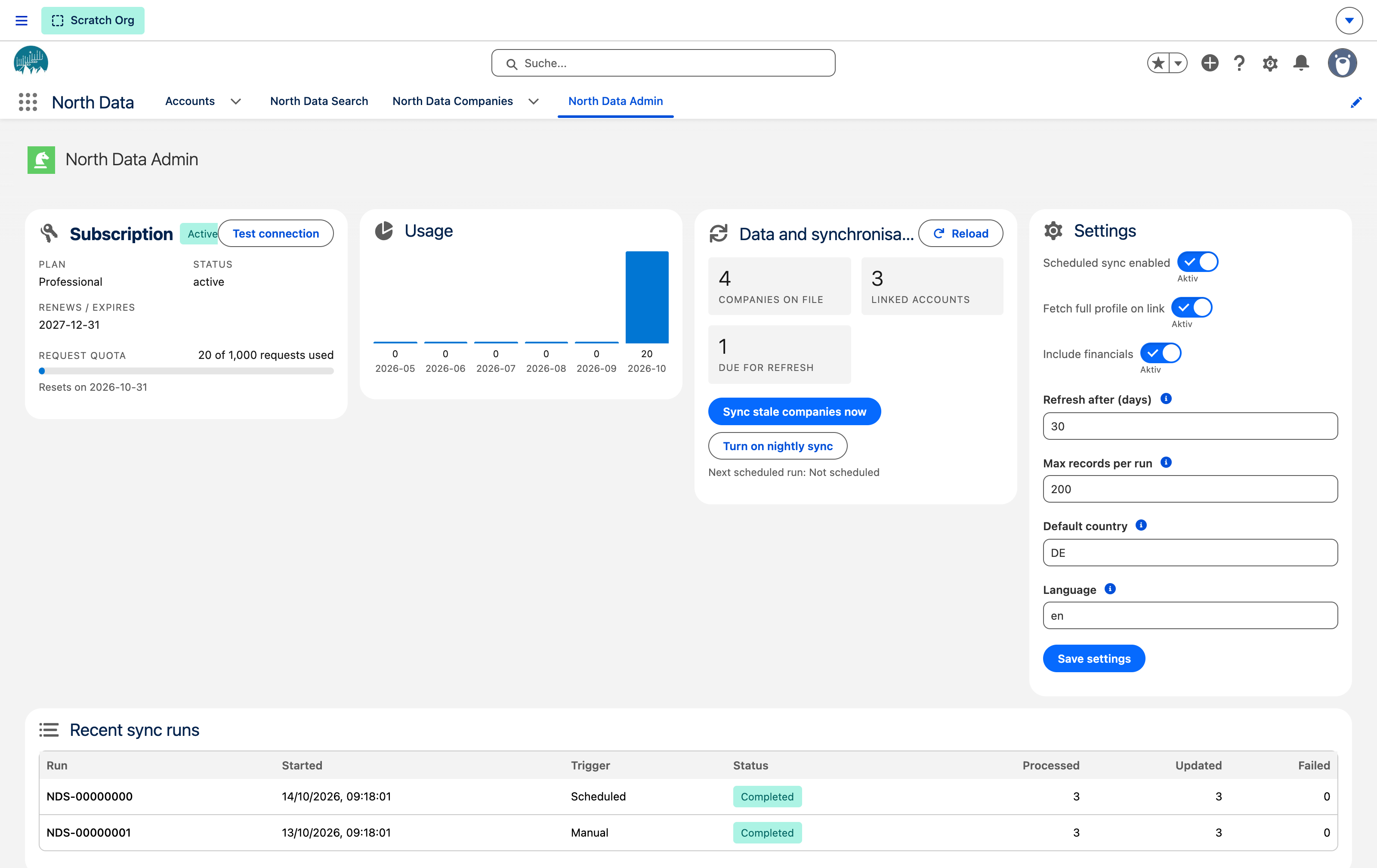 Admin-Konsole: Abonnement aktiv, Tarif Professional, 20 von 1.000 Abrufen verbraucht, Verbrauchsverlauf, vier Unternehmen und drei verknüpfte Accounts, Einstellungen und die letzten Synchronisationsläufe.